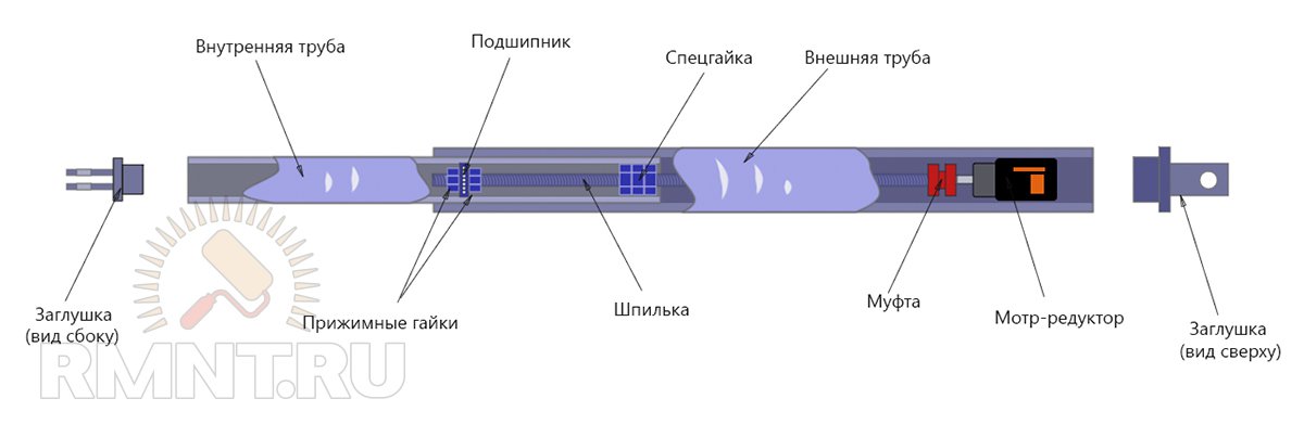 Привод распашных ворот: изготовление и монтаж своими руками