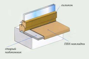 Фото схемы монтажа накладки ПВХ на подоконник, sekret-remonta.ru