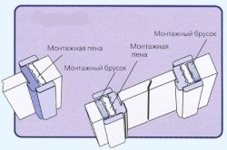 Сборка дверной коробки