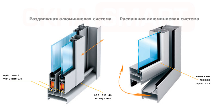 конструкции алюминиевого профиля