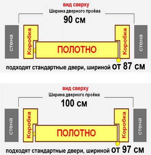 standartnye-razmery-mezhkomnatnyh-dverej-gost_3_1