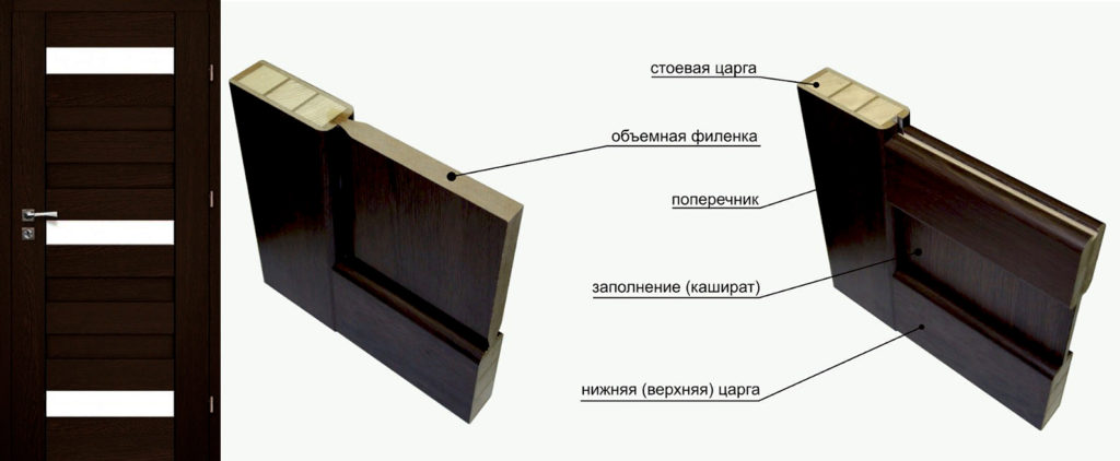 Конструкция царговой двери