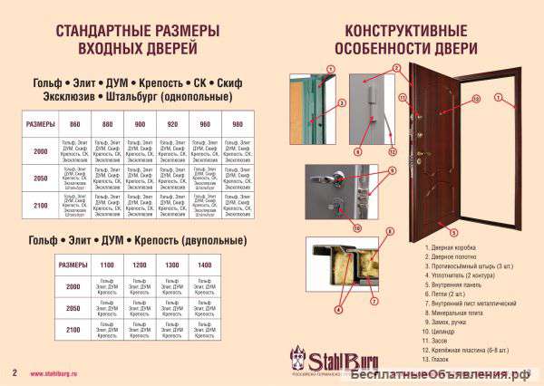 Как выбрать входную металлическую дверь советы профессионала