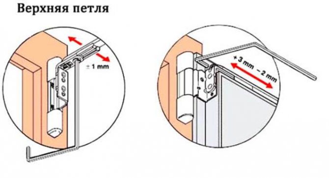 Порядок регулировки верхней петли двери