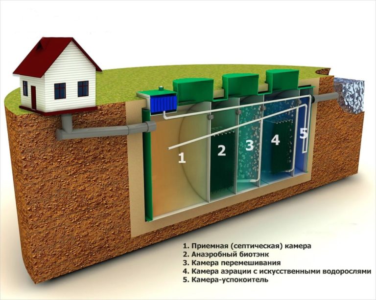 Какой септик выбрать для бани с туалетом